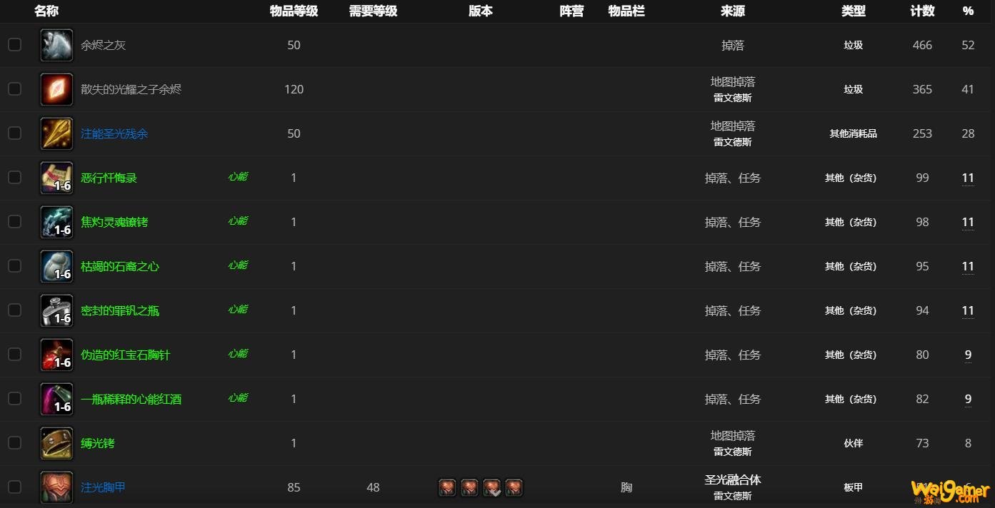 《魔兽世界》圣光融合体哪里刷
