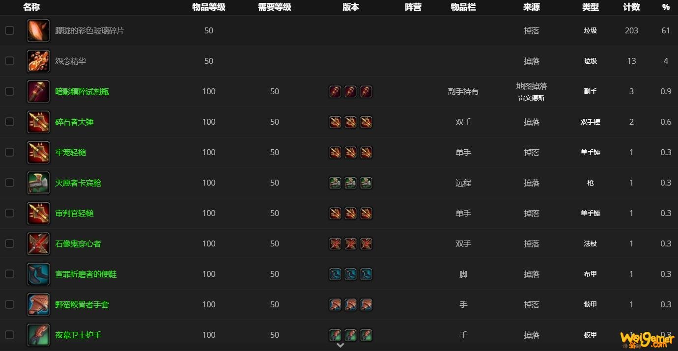 《魔兽世界》罪碑贮藏者哪里刷