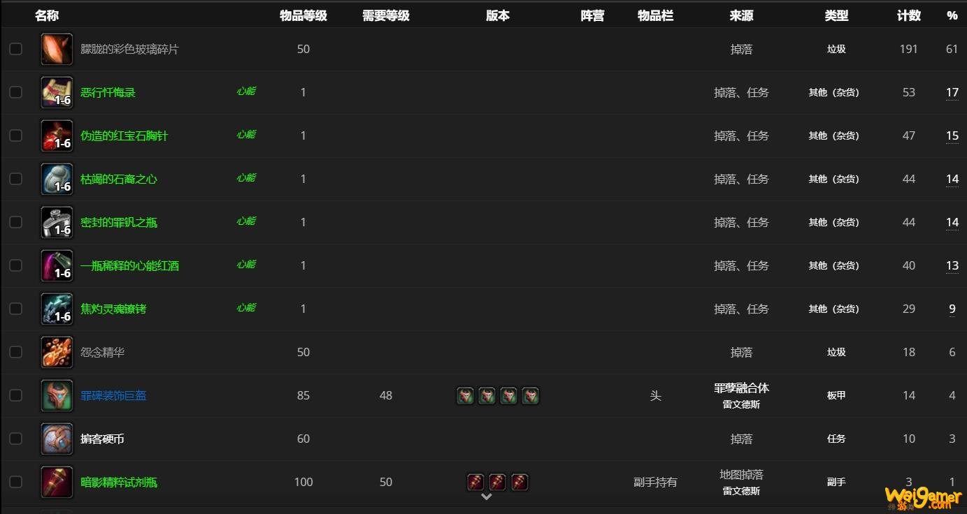 《魔兽世界》罪孽融合体哪里刷