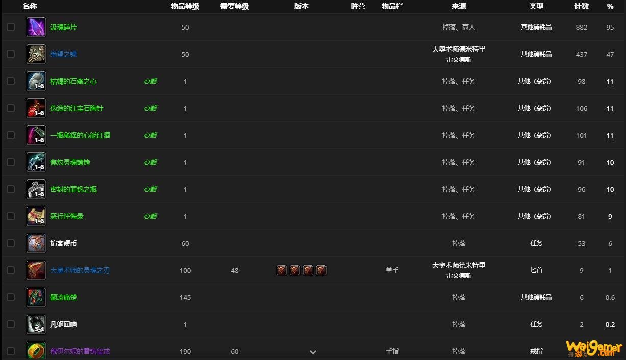 《魔兽世界》大奥术师德米特里哪里刷