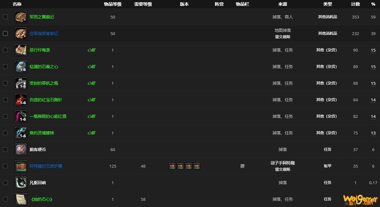 《魔兽世界》刽子手阿特隆哪里刷