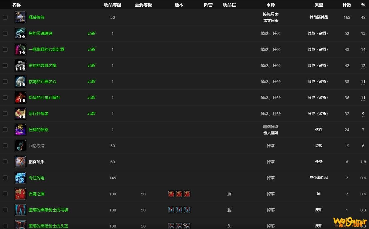 《魔兽世界》愤怒具象哪里刷