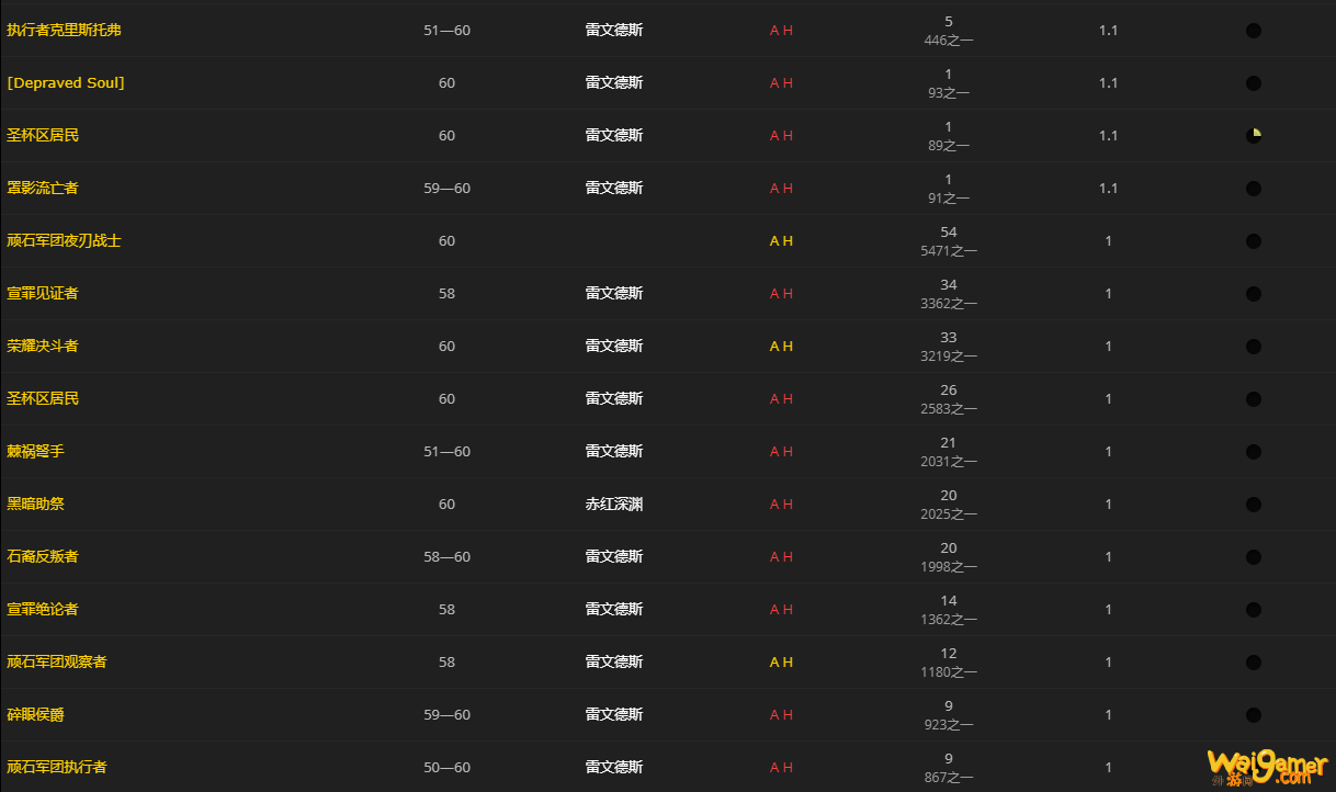 《魔兽世界》髓硫保险箱怎么获得