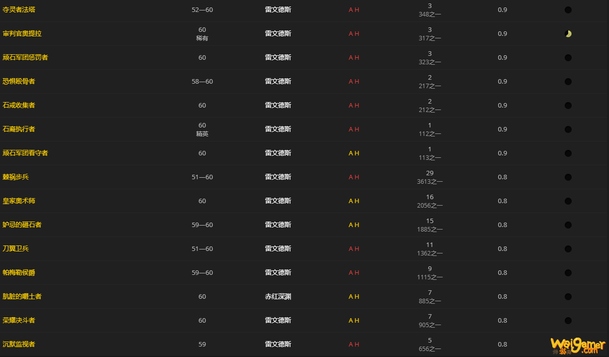 《魔兽世界》髓硫保险箱怎么获得