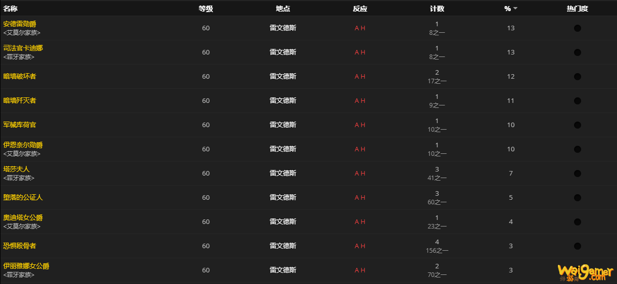 《魔兽世界》髓硫保险箱怎么获得