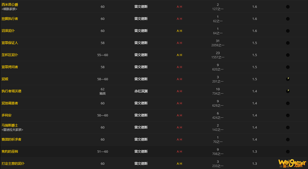 《魔兽世界》髓硫保险箱怎么获得
