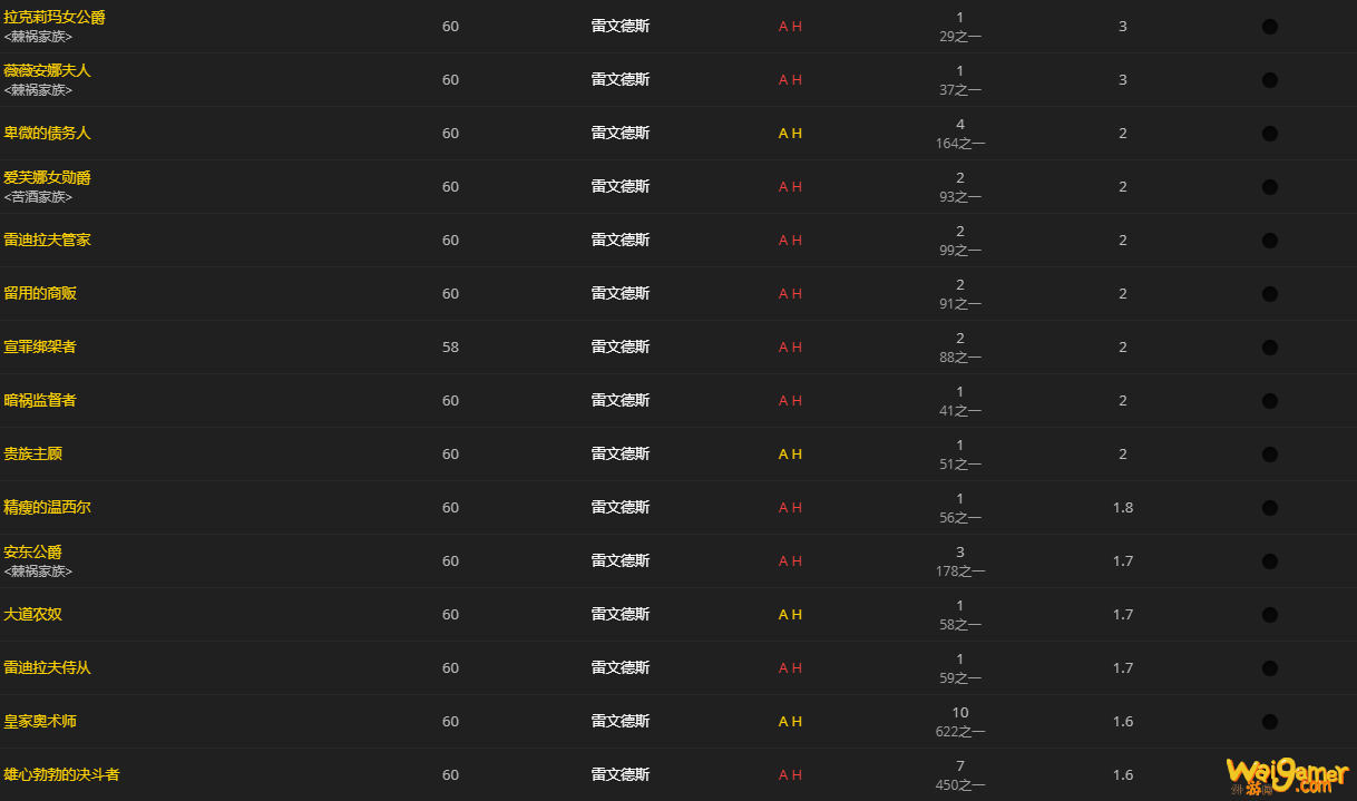 《魔兽世界》髓硫保险箱怎么获得