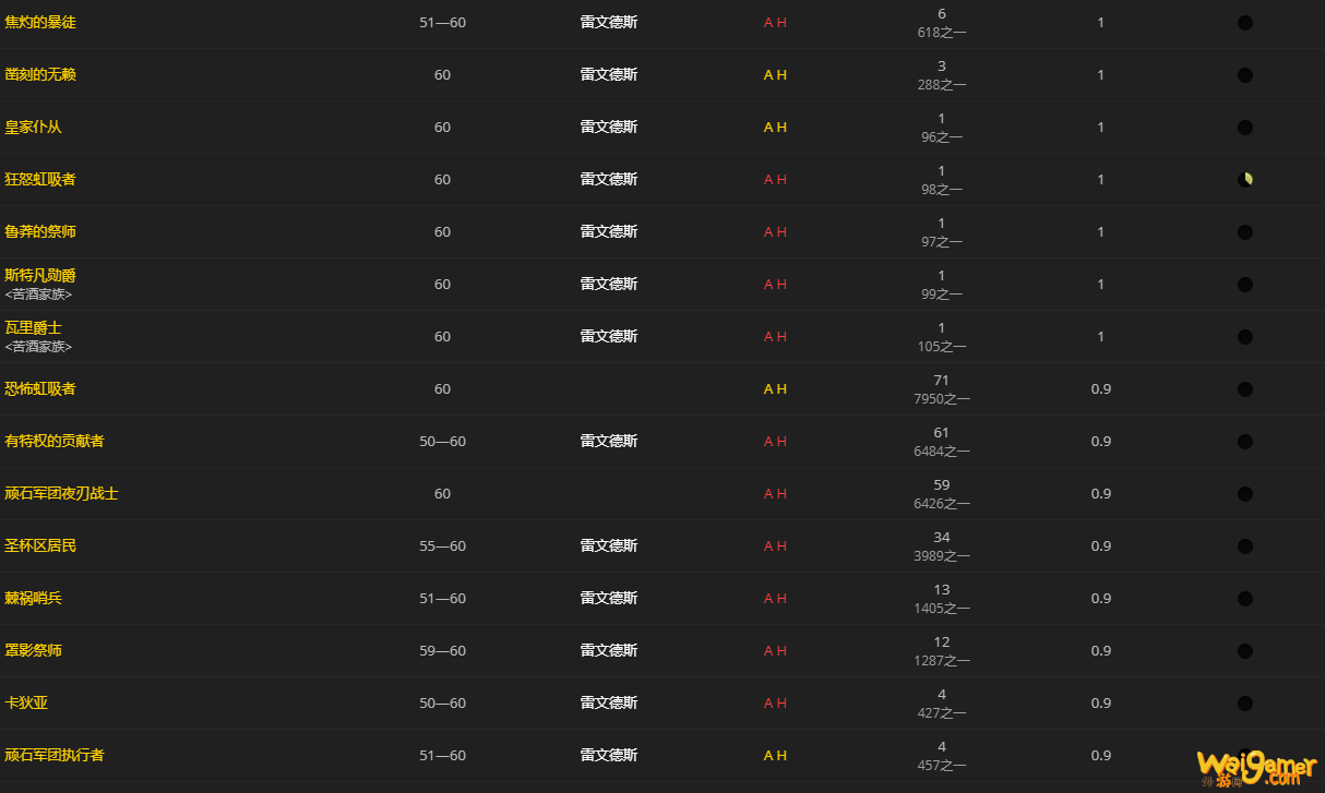 《魔兽世界》髓硫保险箱怎么获得