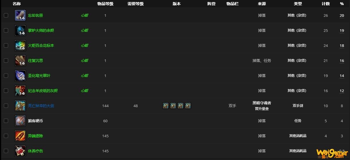《魔兽世界》黑暗守魂者哪里刷