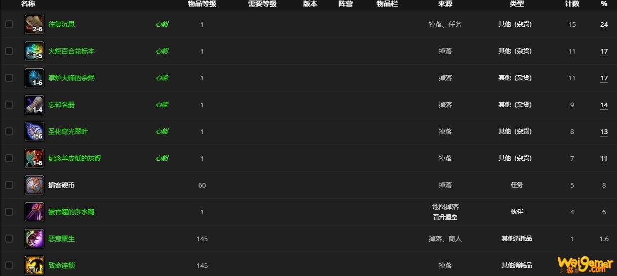 《魔兽世界》掠食的格西辛哪里刷