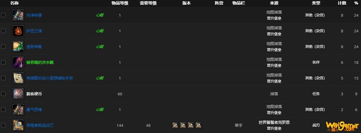 《魔兽世界》世界饕餮者克罗恩哪里刷