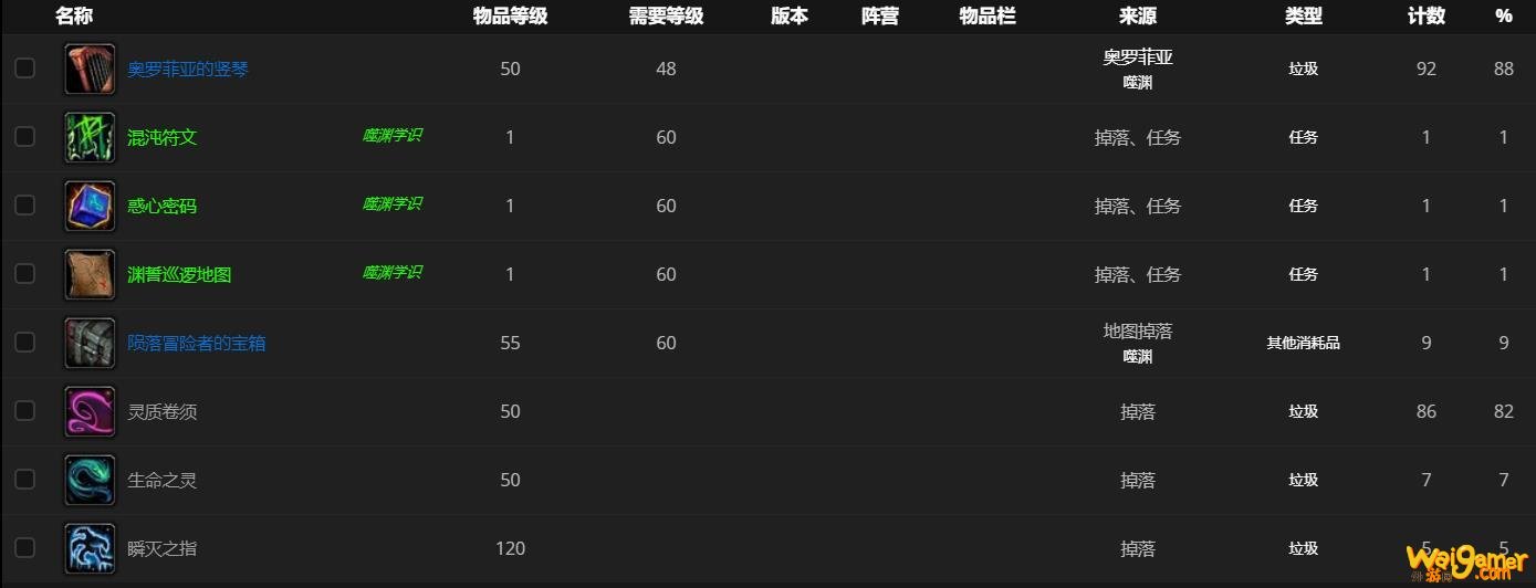 《魔兽世界》奥罗菲亚在哪