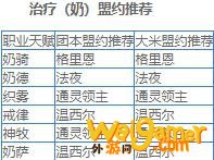 魔兽世界9.0盟约选择哪个好