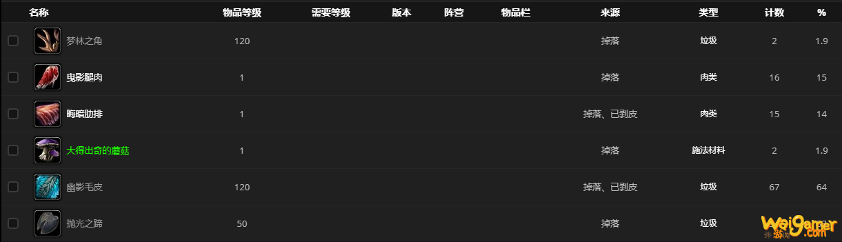 《魔兽世界》高地符文牡鹿在哪里刷