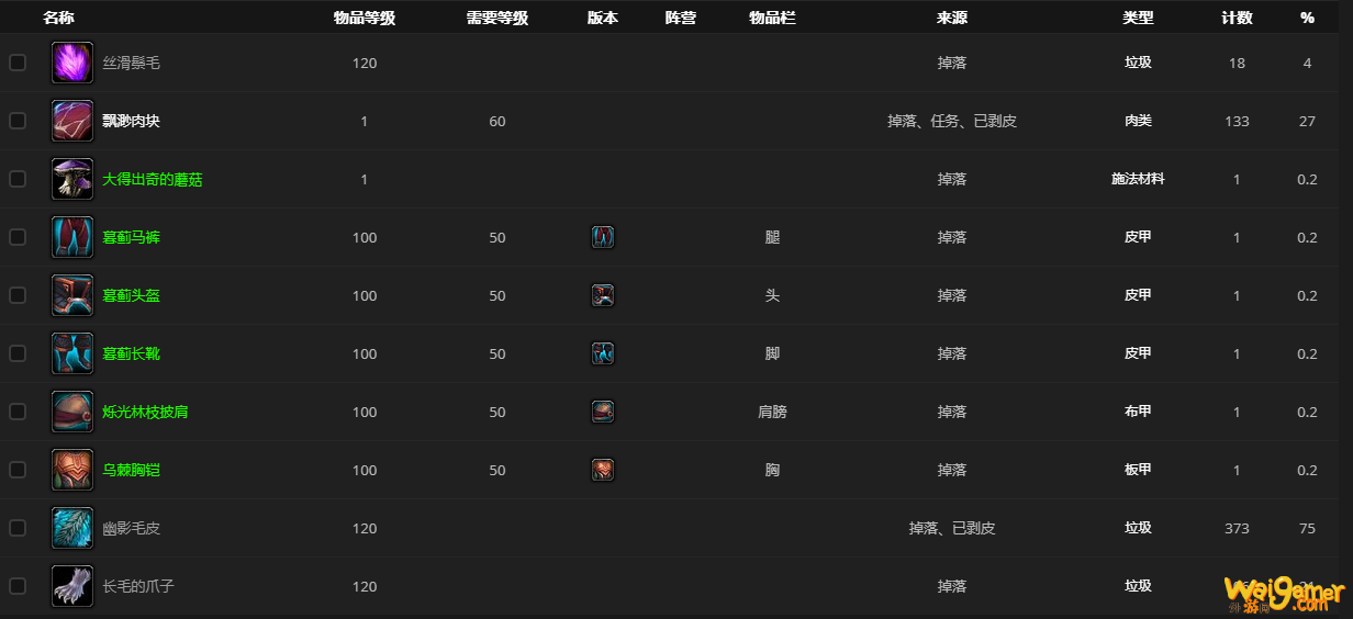 《魔兽世界》盆地仙狐在哪刷
