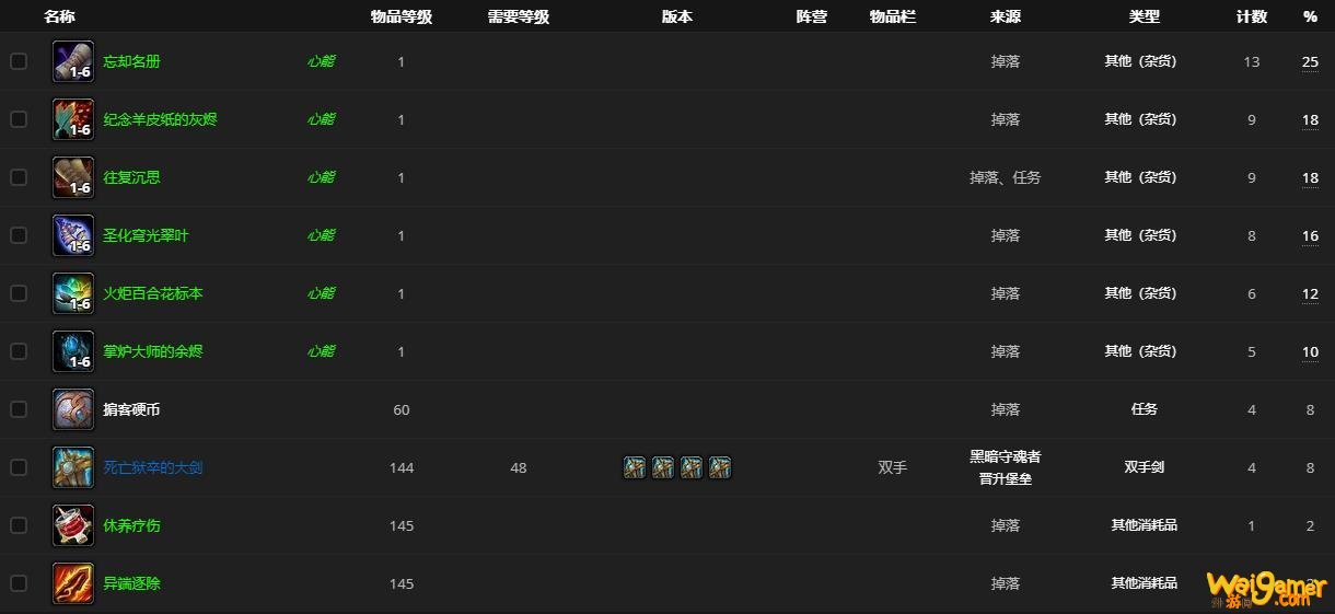 魔兽世界黑暗守魂者哪里刷