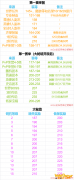 《魔兽世界》装备等级和来源一览表