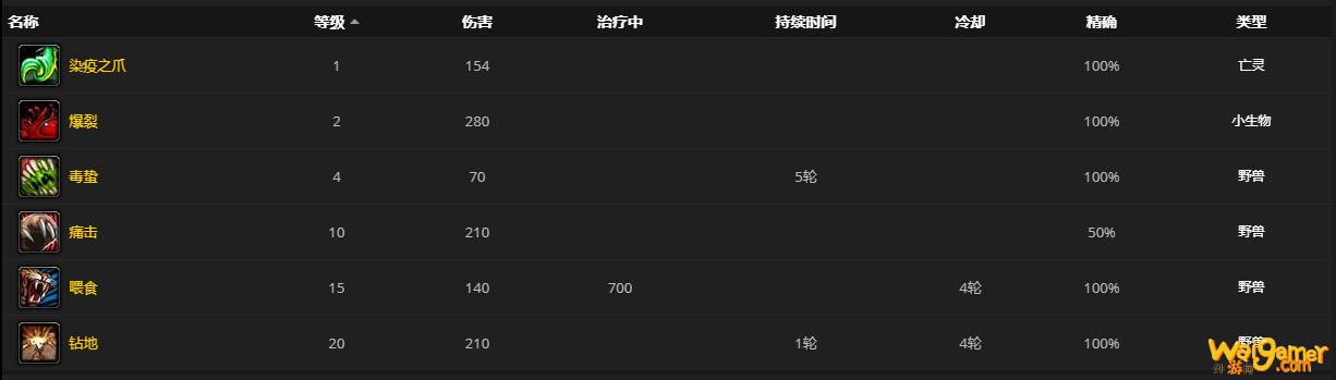 《魔兽世界》血蚤宝宝有什么用