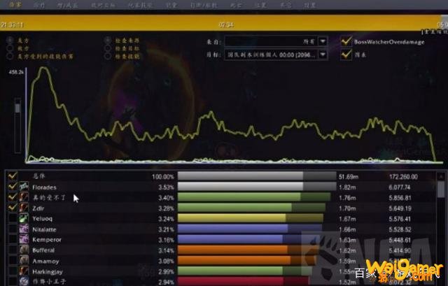 魔兽世界2021玩什么职业好