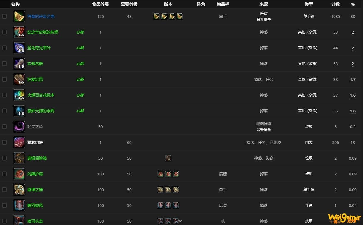 《魔兽世界》符背哪里刷