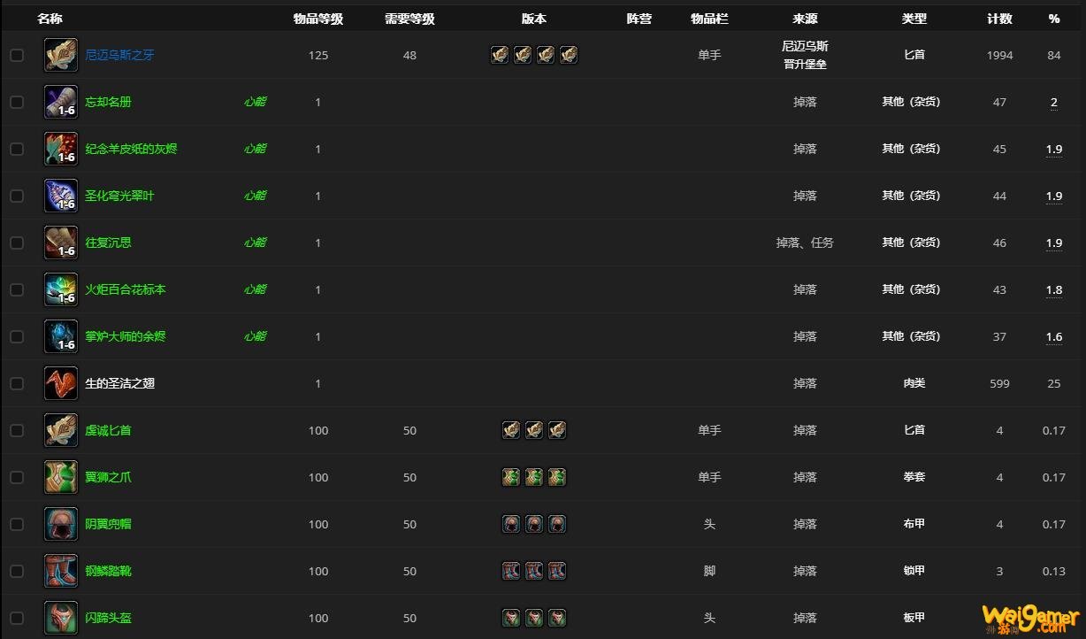 《魔兽世界》尼迈乌斯哪里刷