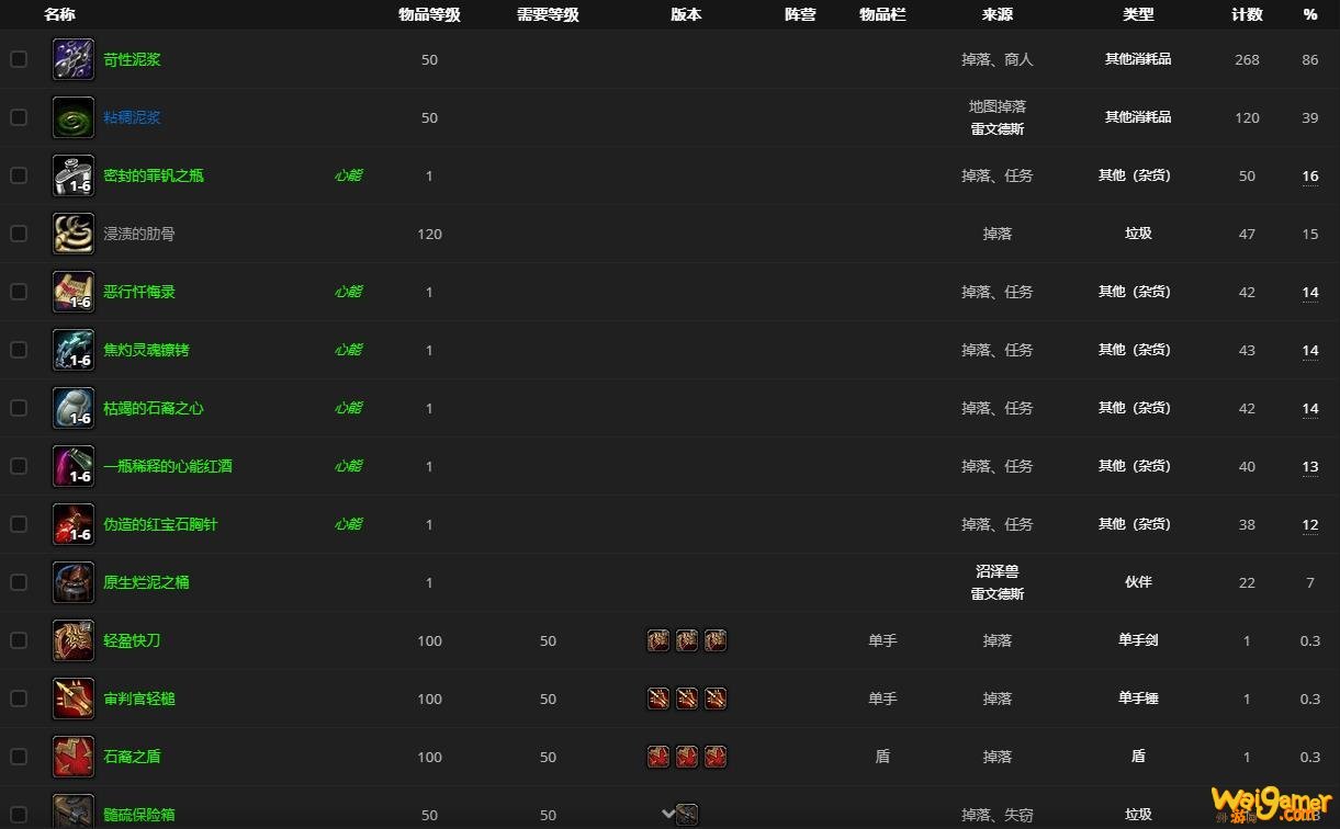 《魔兽世界》沼泽兽哪里刷