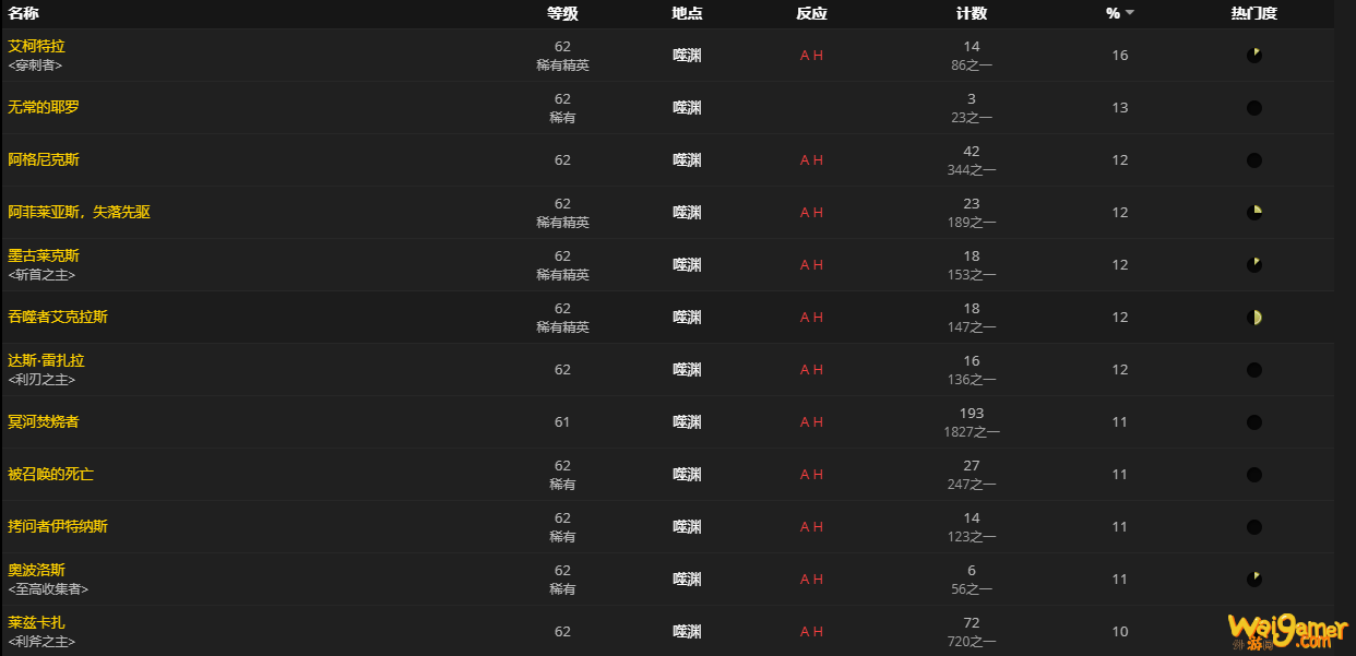 《魔兽世界》制造法夜捕梦网怎么获得