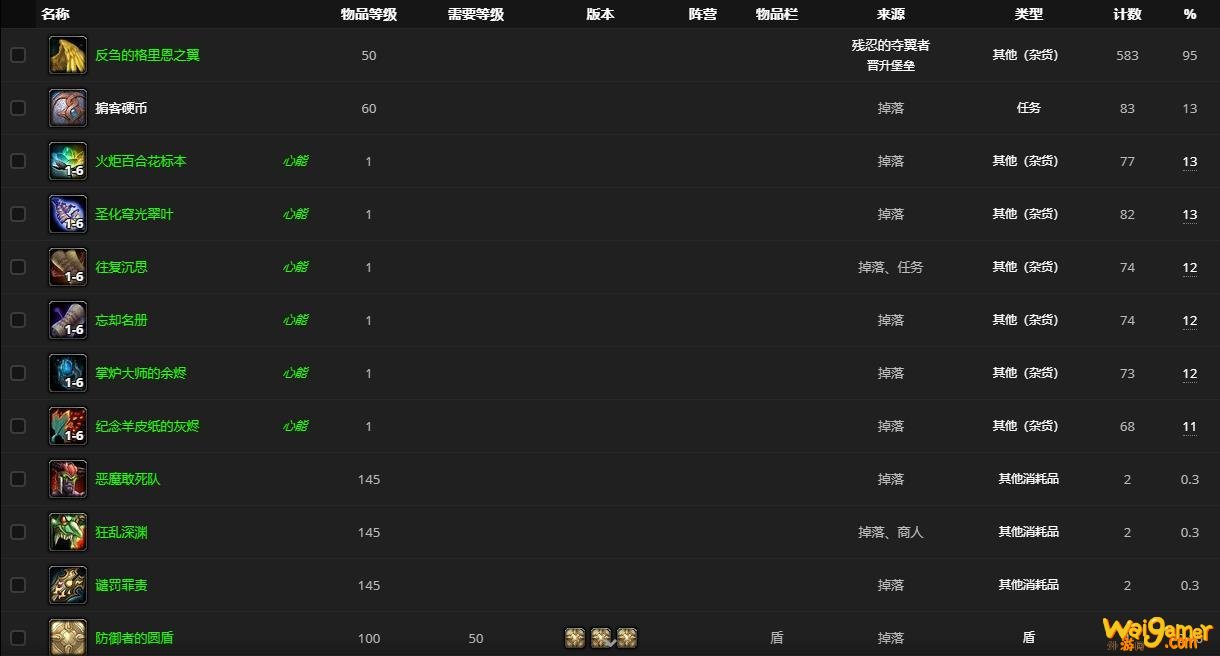 《魔兽世界》残忍的夺翼者哪里刷