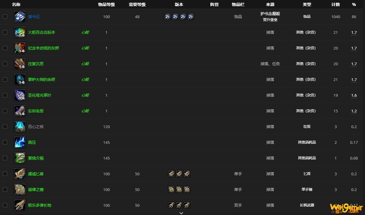 《魔兽世界》护书念魔姬哪里刷