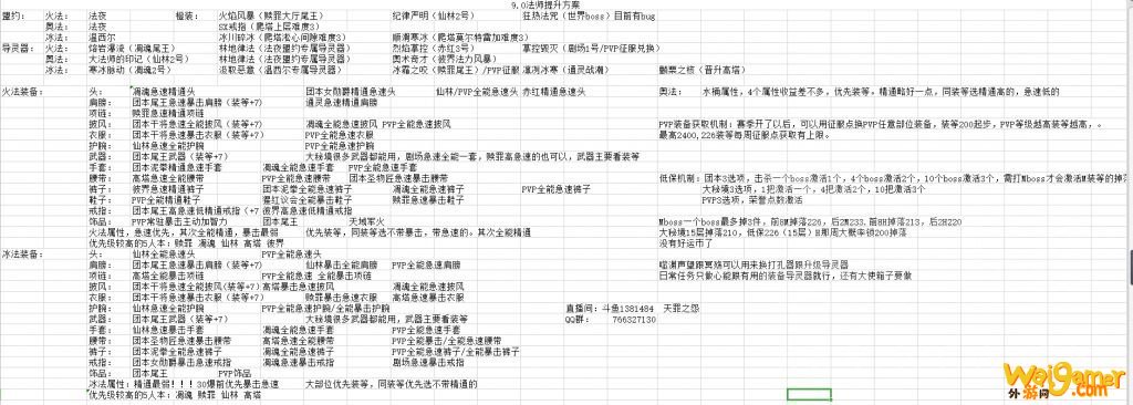 《魔兽世界》9.0法师毕业装备选择