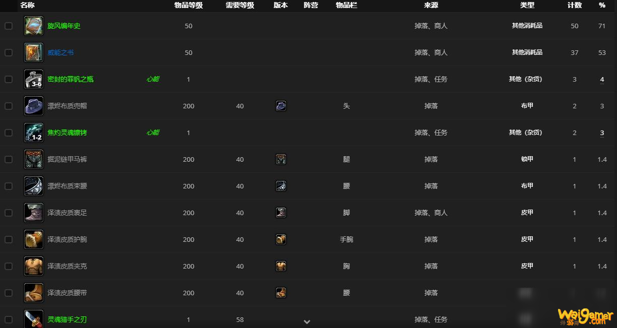 《魔兽世界》抄写员勒努娅哪里刷