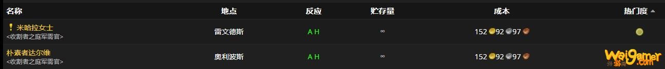 《魔兽世界》缭乱腰带怎么获得