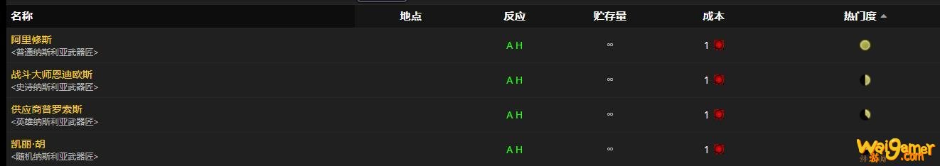 《魔兽世界》存续决心斩斧怎么获得