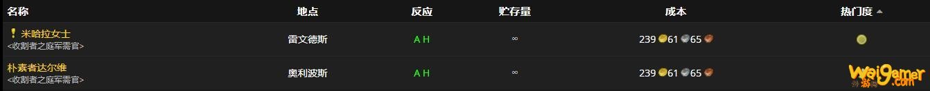 《魔兽世界》朝臣的护肩怎么获得