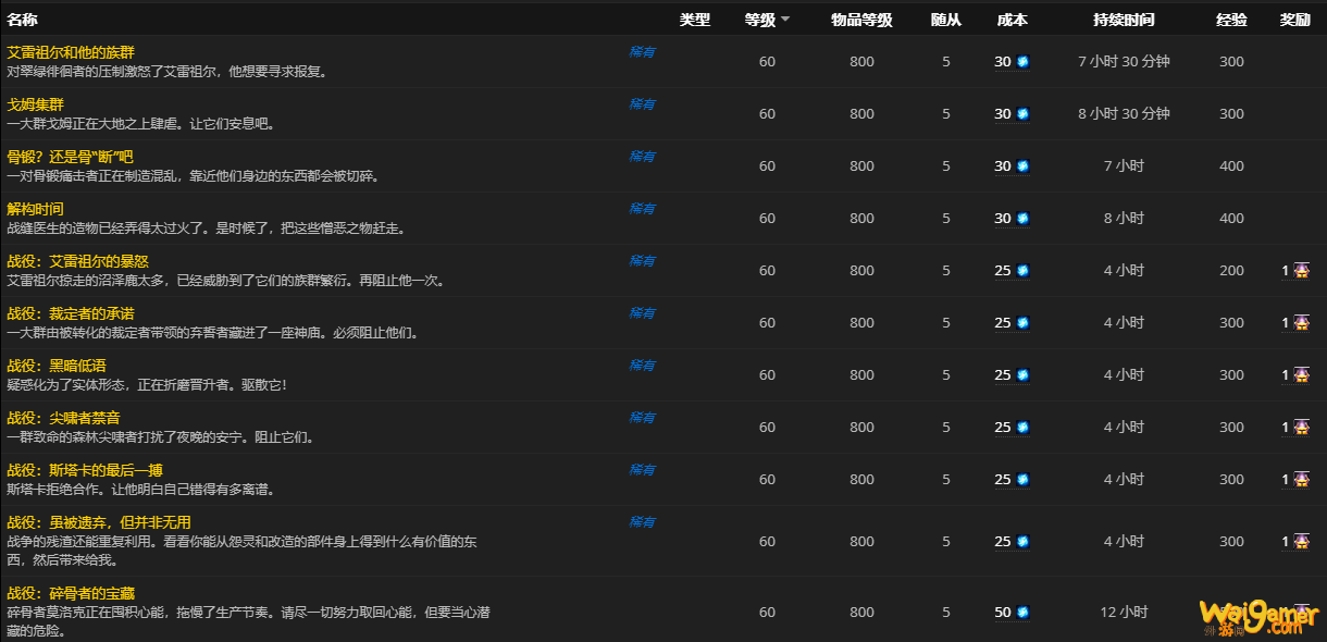 《魔兽世界》铭凋伤斧怎么获得