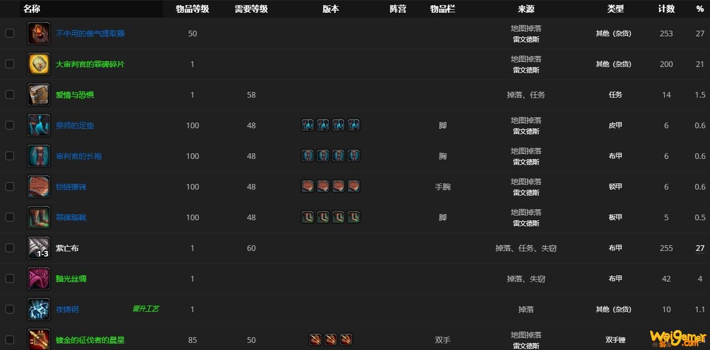 《魔兽世界》审判官索林哪里刷