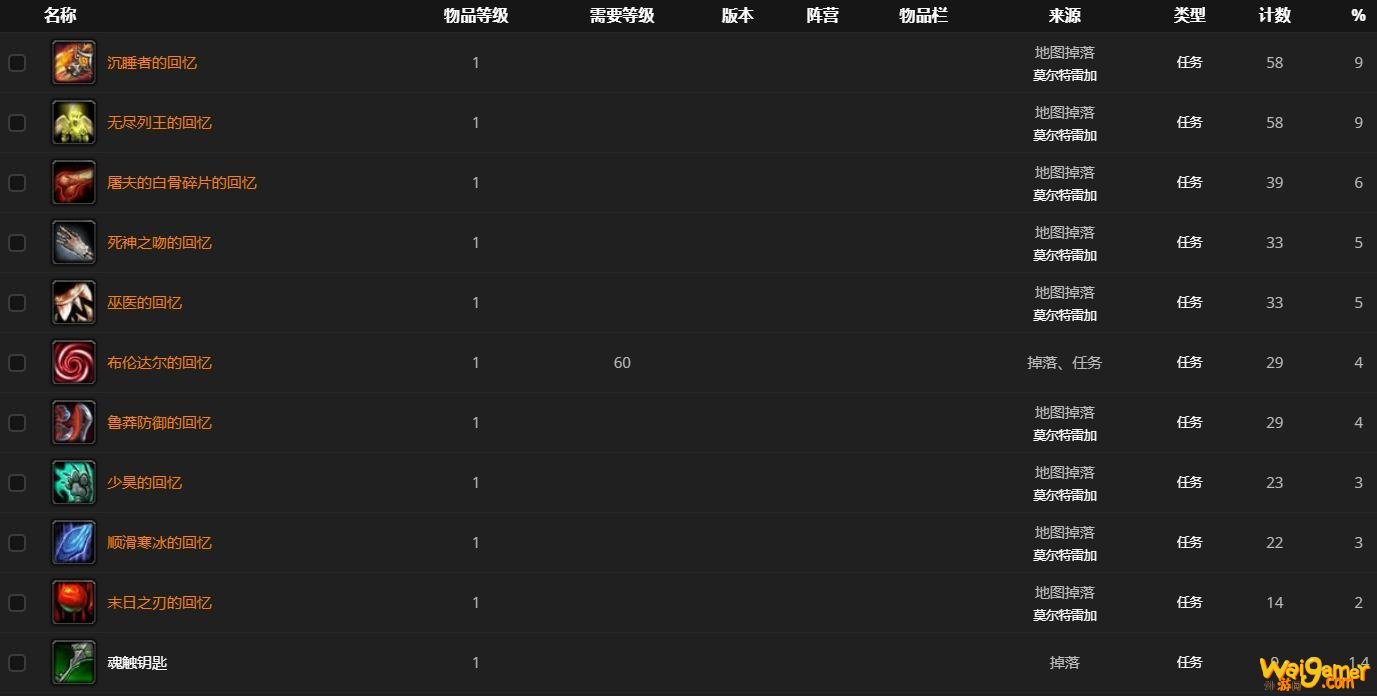 《魔兽世界》噬渊之喉怎么打
