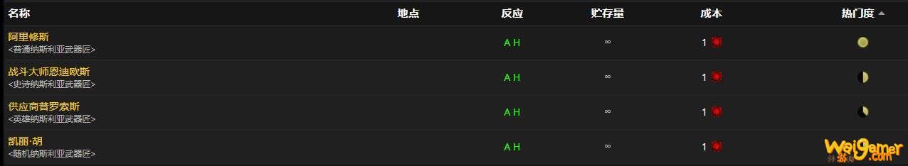 《魔兽世界》裁定者翼刃怎么获得