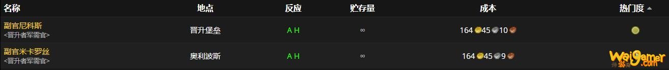 《魔兽世界》忏悔腕夹怎么获得
