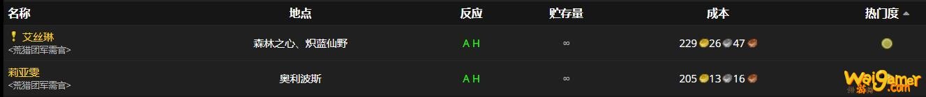 《魔兽世界》护猎者的防棘靴怎么获得