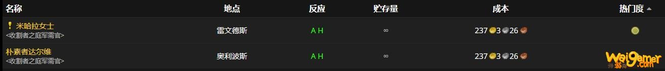 《魔兽世界》朝臣的肩甲怎么获得