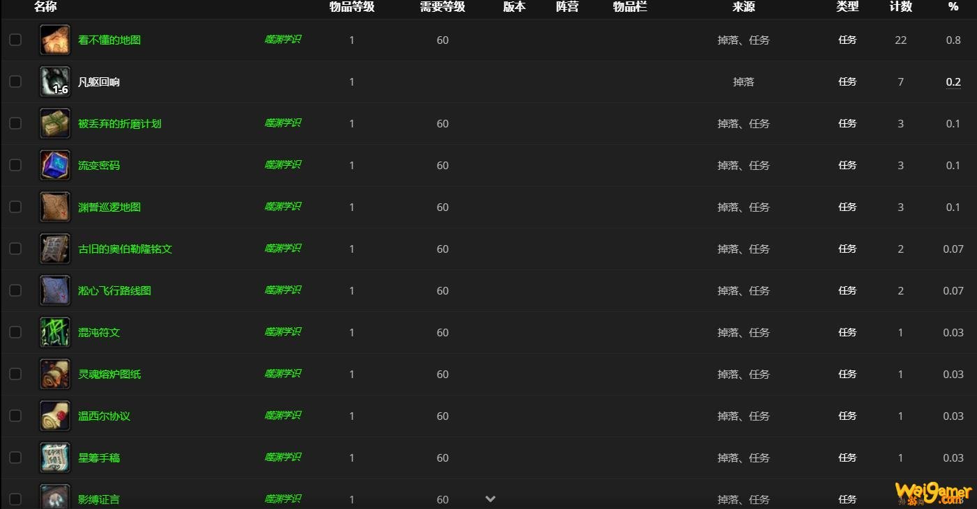 《魔兽世界》审判官德瓦基哪里刷