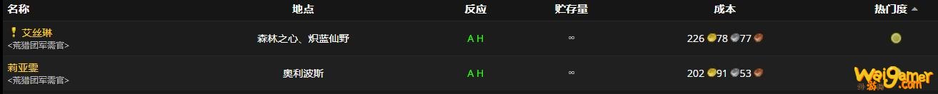 《魔兽世界》护猎者的踏泥靴怎么获得