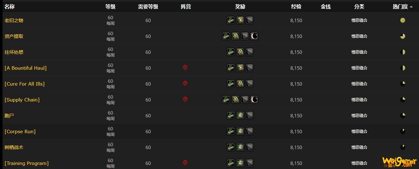 《魔兽世界》回收的补给品怎么获得