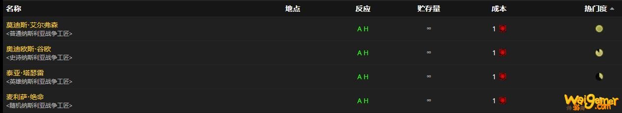 《魔兽世界》刻骨断肠之刺怎么获得