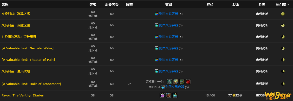 《魔兽世界》财团交易容器怎么获得
