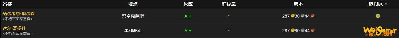 《魔兽世界》行军统领长袍怎么获得