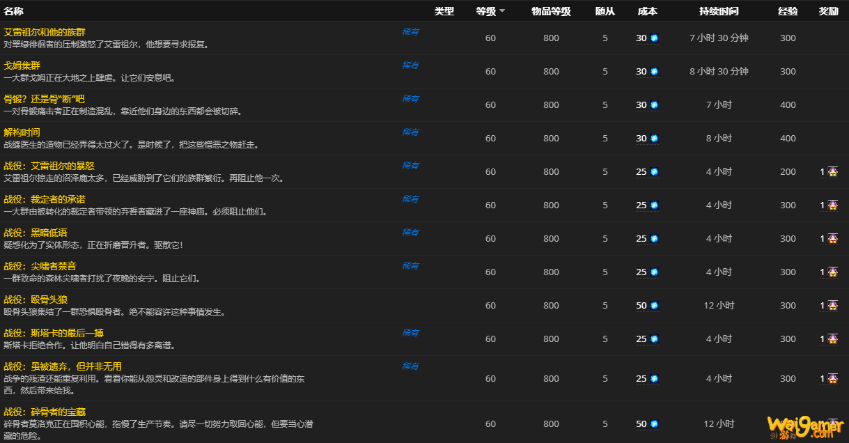 《魔兽世界》神圣天命竖琴怎么获得