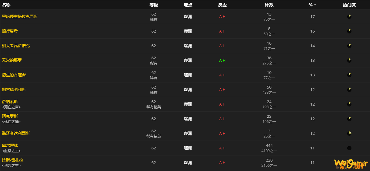 《魔兽世界》烧焦的恐惧板甲怎么获得