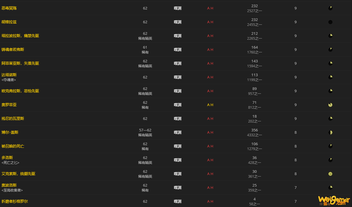 《魔兽世界》烧焦的恐惧板甲怎么获得
